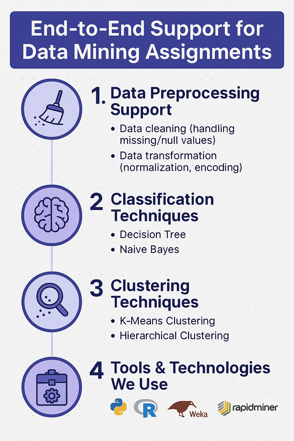 Can you help with data preprocessing, classification, and clustering techniques in data mining assignments